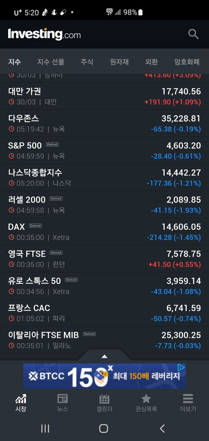 세계증시.코스피야간선물.야간선물추정가 - 자유 게시판 - 안정모의 주식투자