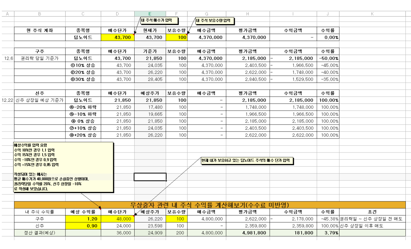 딥노이드 무상증자 권리락 당일(12.6.) 매도시 대응법 및 수익률 계산법(답변) - 회원 수익자랑 - 안정모의 주식투자