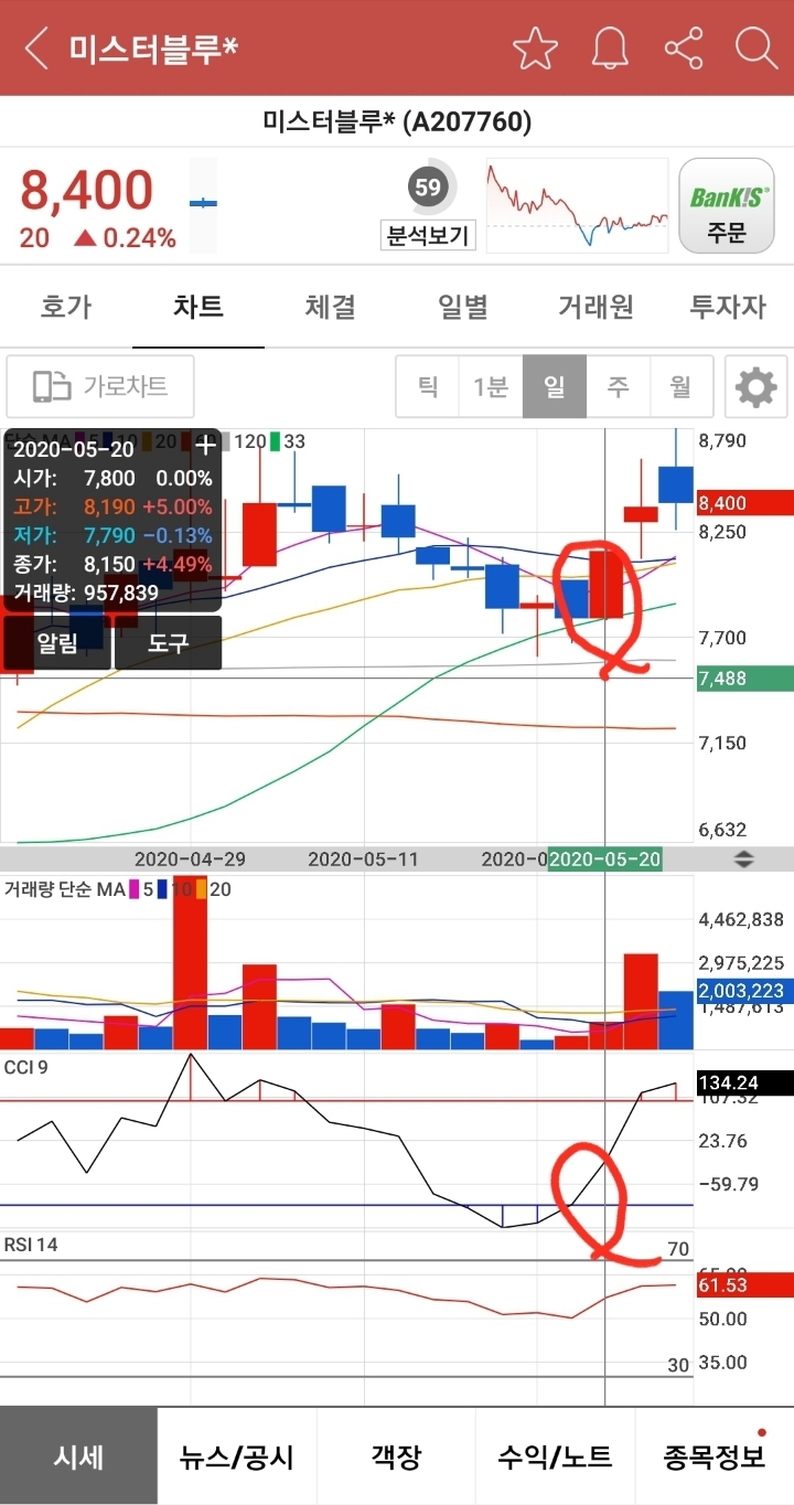 5월 추세 매매 매도 완료 종목입니다. - 회원 매매일지 - 안정모의 주식투자