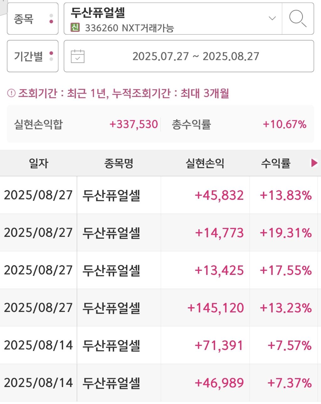 두산퓨얼셀 수익 - 회원 수익자랑 - 안정모의 주식투자