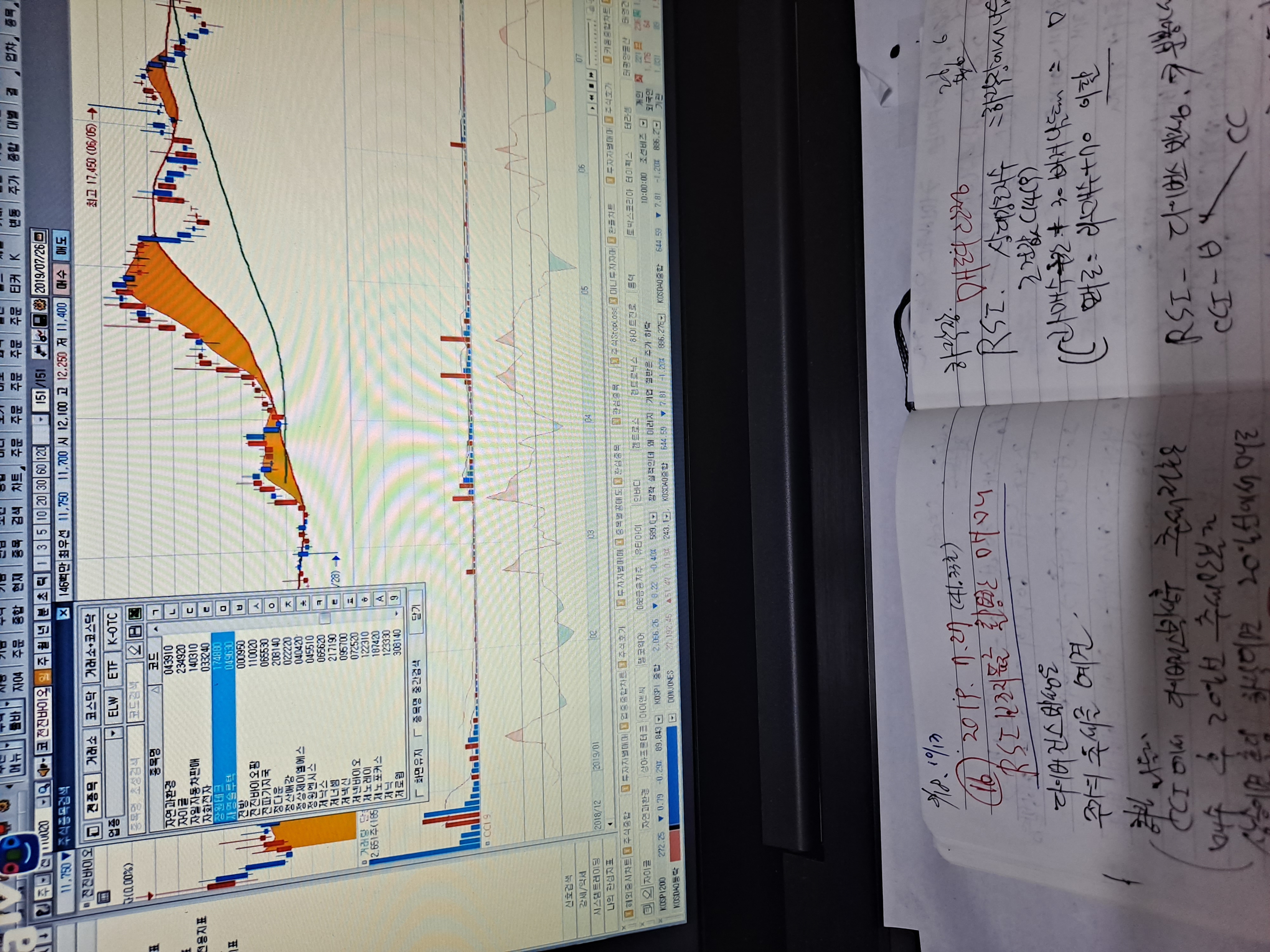 초이님 RSI보조지표를 활용한매매 - 열공 인증샷 - 안정모의 주식투자