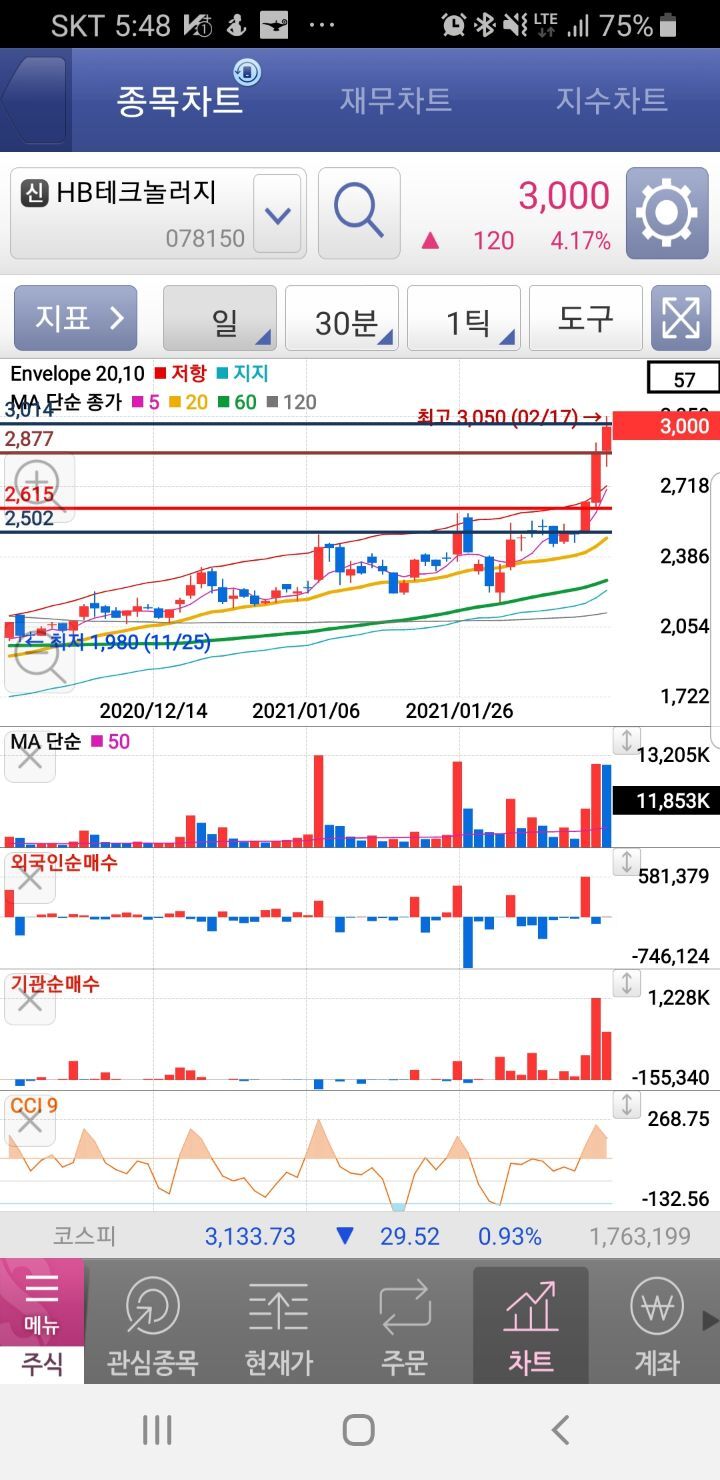 HB테크놀러지 - 회원 수익자랑 - 안정모의 주식투자