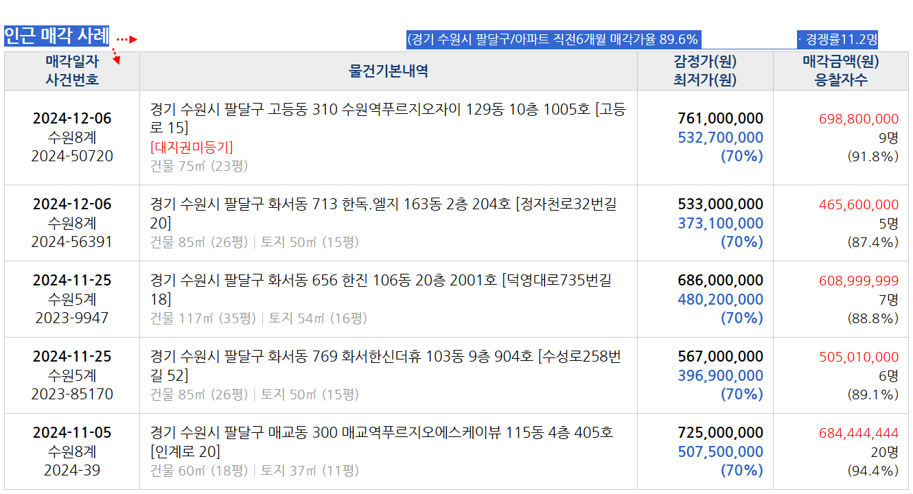 노블클래스 이미지