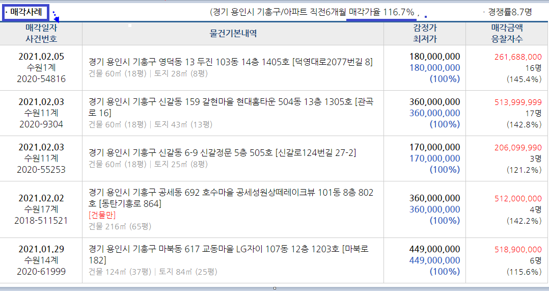 성모플러스치과의원 이미지