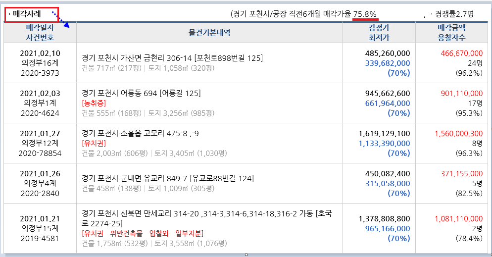 세븐일레븐 포천가채리점 이미지