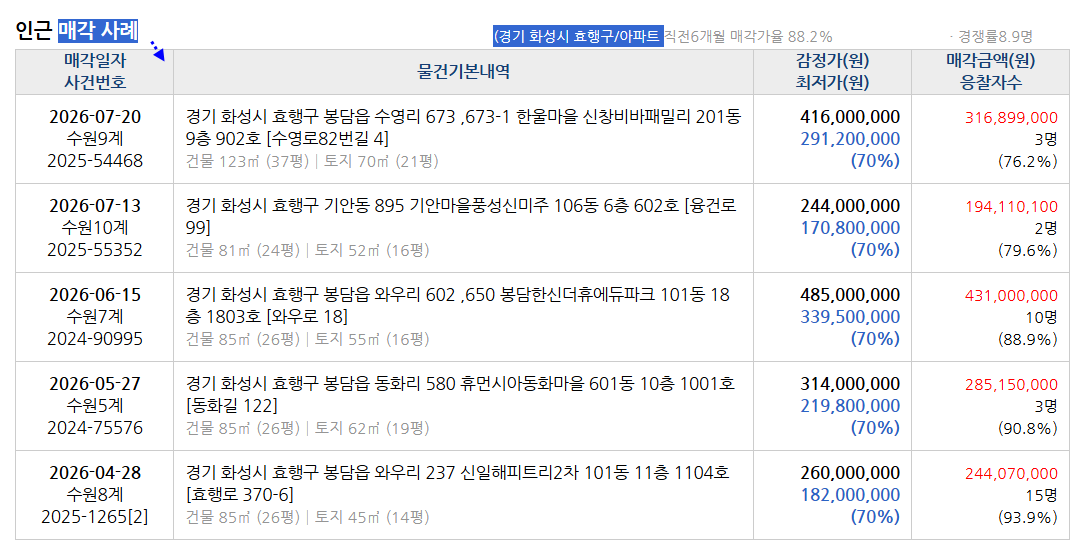 Daum카페
