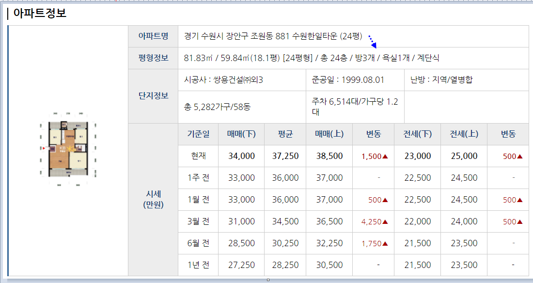 하늘빛가정의학과의원 이미지