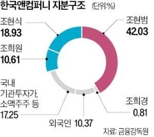 나섬컴퍼니 이미지