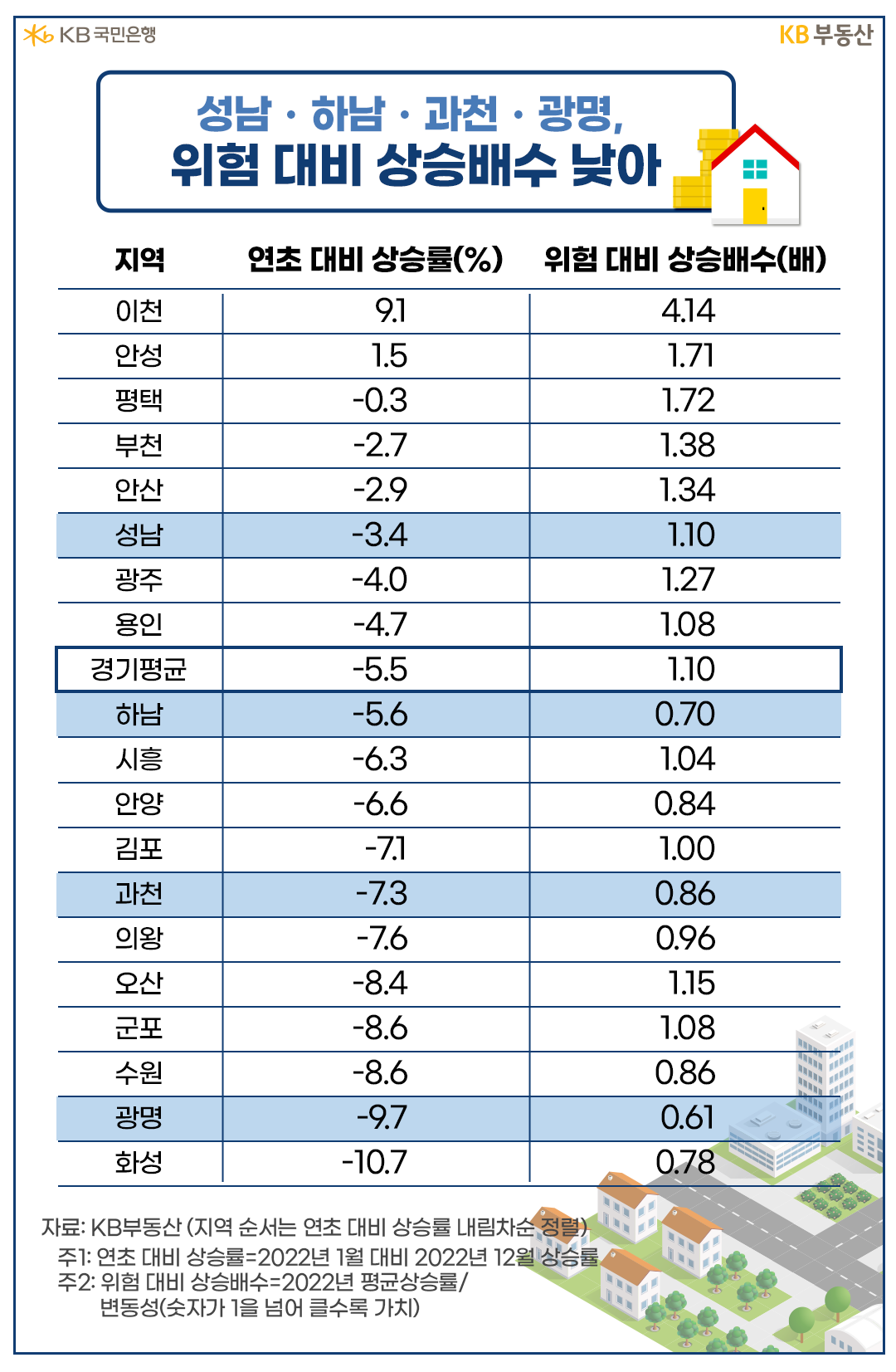 성남상회 이미지