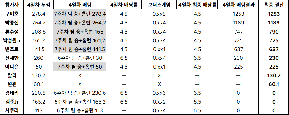 최*결 이미지