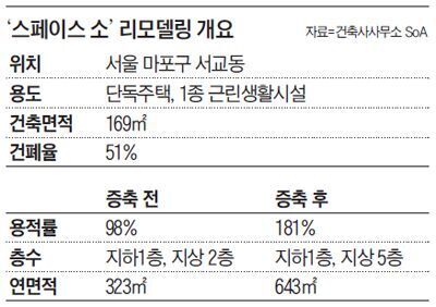 오에이건축사사무소 이미지