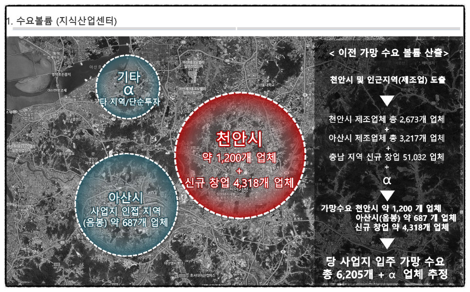 뉴비즈센터 이미지