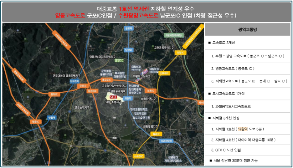 스마트시티산업 이미지