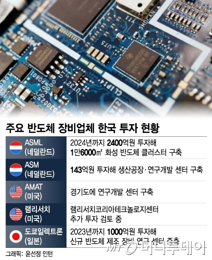 둥지허브 이미지