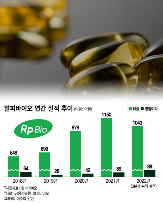 알피 이미지