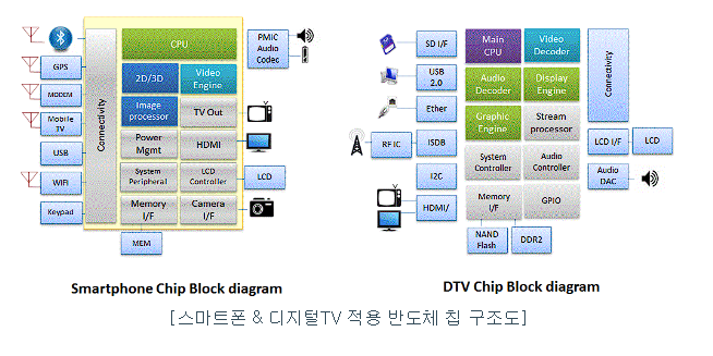 라이센스미디어 이미지