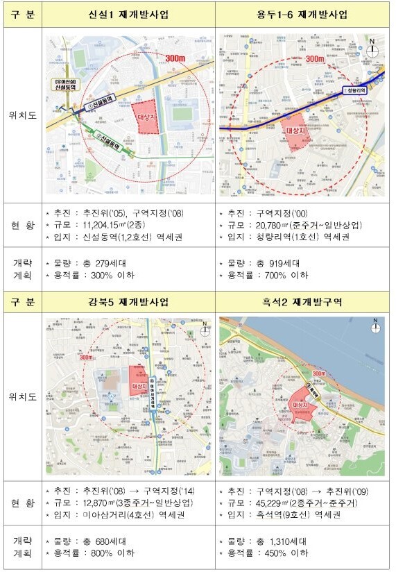 에스에이치개발 이미지