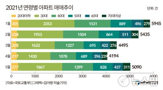 버블 이미지