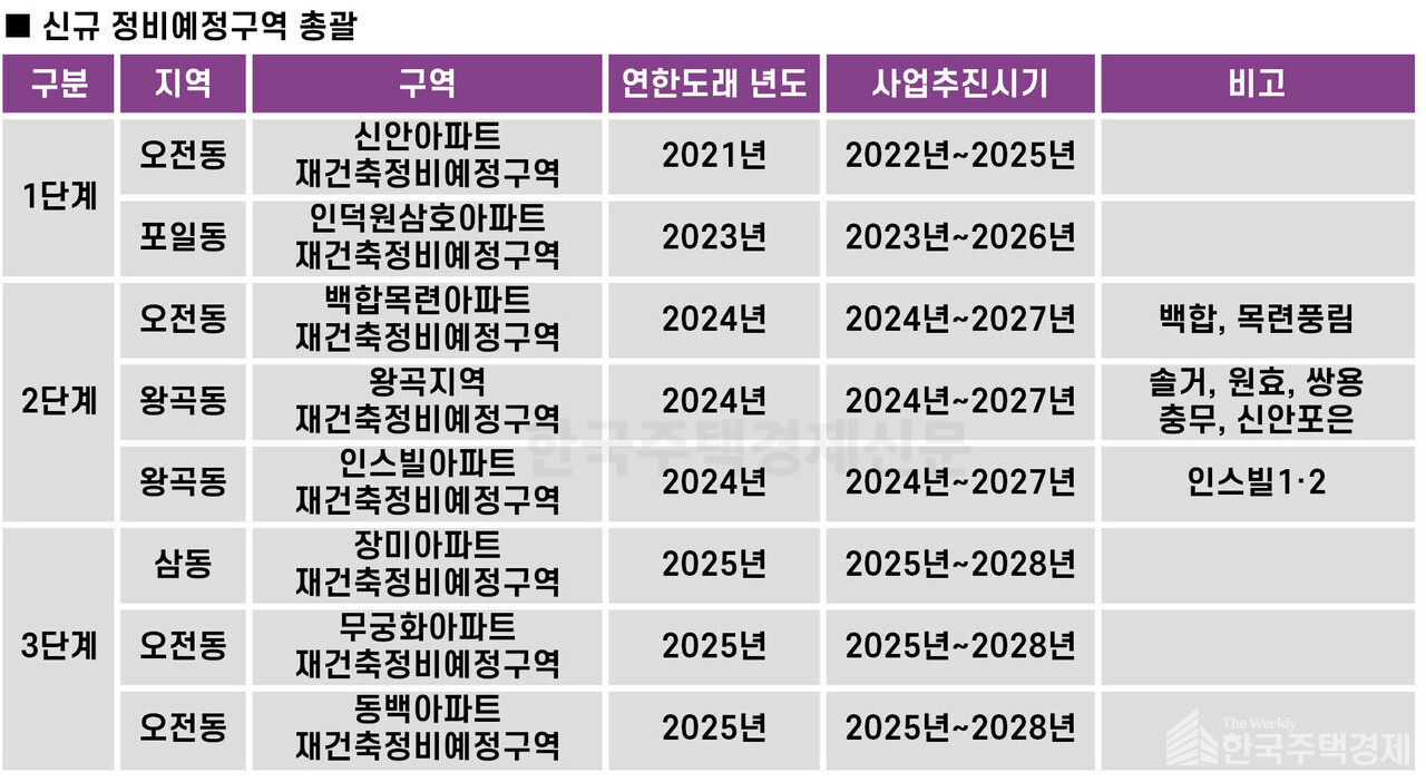 삼호정비 이미지