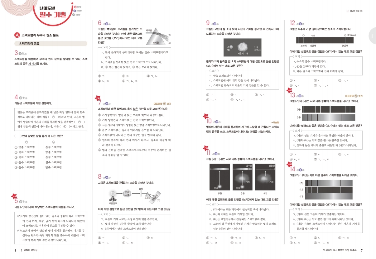[21년] 통합과학 가이드 03 _ 리뷰 기출픽 통합과학 : 네이버 블로그