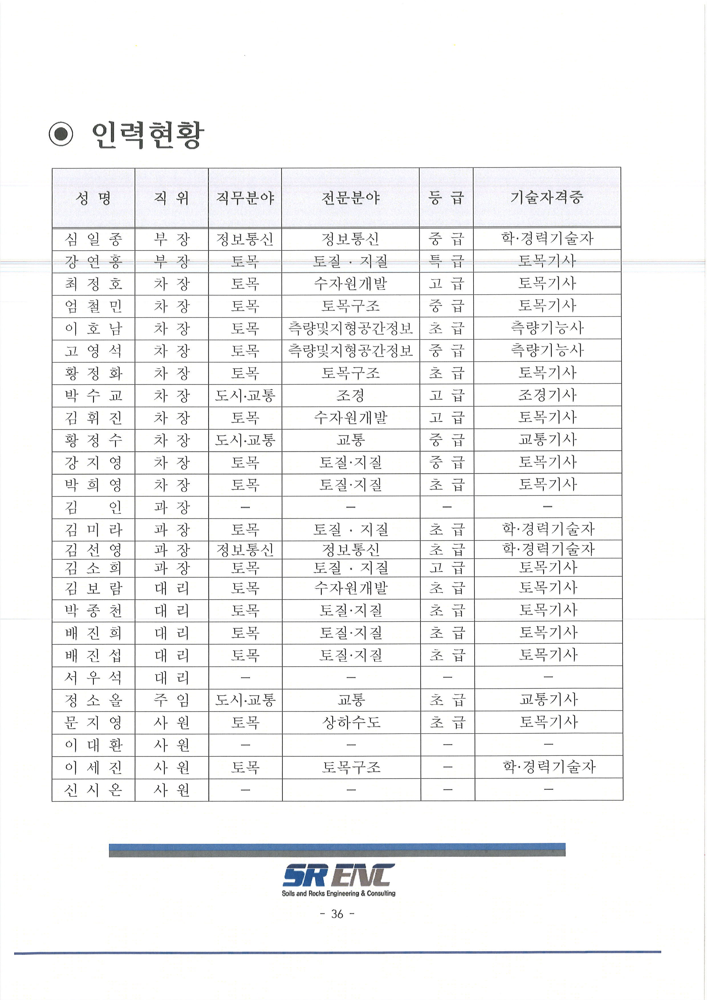 에스알이앤씨 이미지