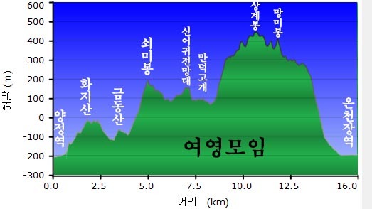 삼환세차장 이미지