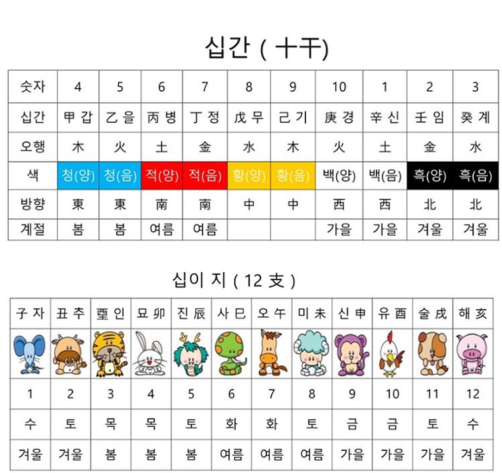 띠 동물의 순서는 어떻게 만들어 졌을까? - 🔶️좋은 글🛡나눔 - 💜산야와 한울타리💜