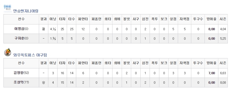 만승엔지니어링 이미지