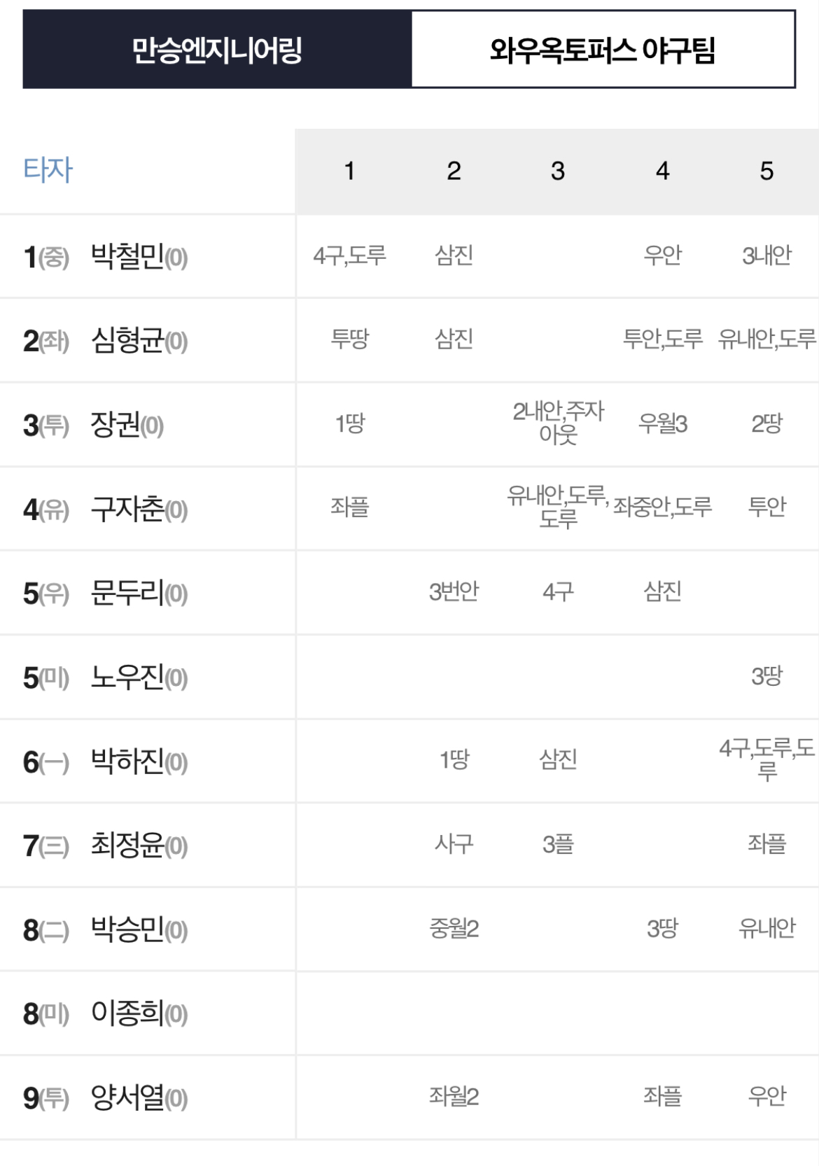 만승엔지니어링 이미지