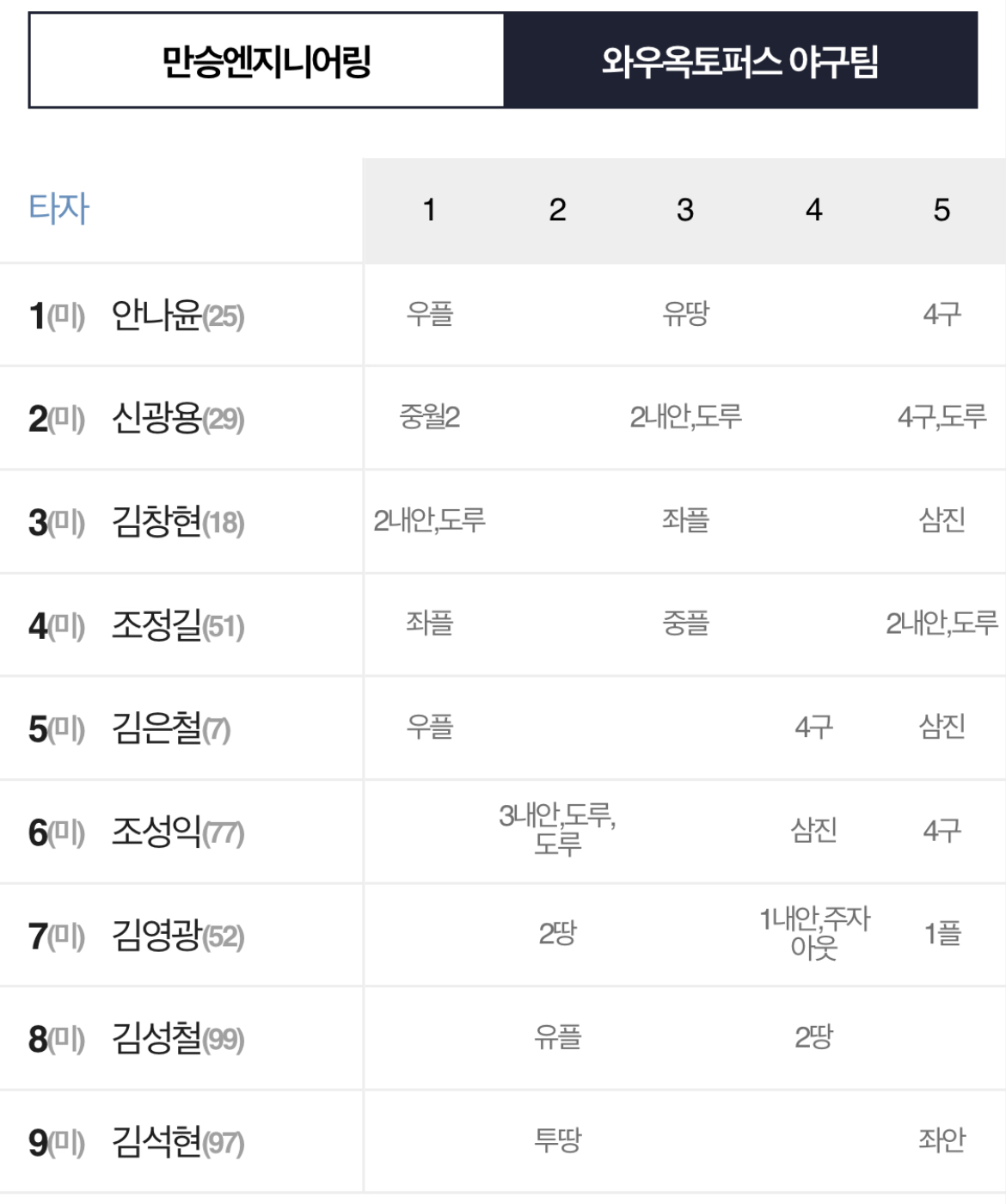 만승엔지니어링 이미지