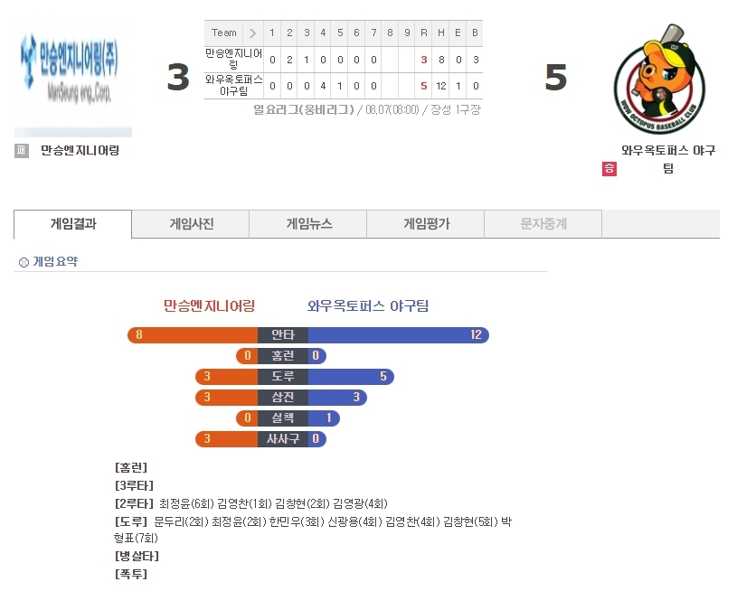 만승엔지니어링 이미지