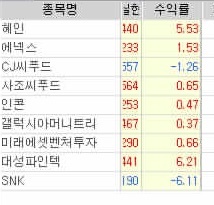 대성씨푸드 이미지