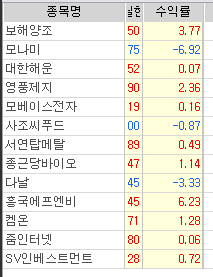 다날에프앤비 이미지