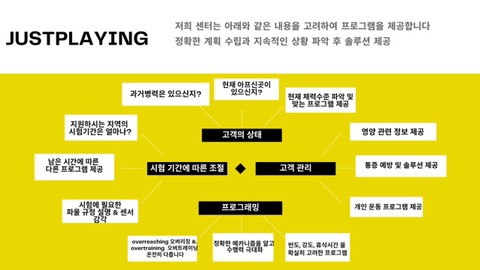 저스트플레잉 이미지