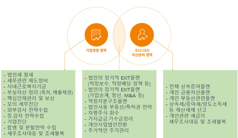 세종세무법인 이미지