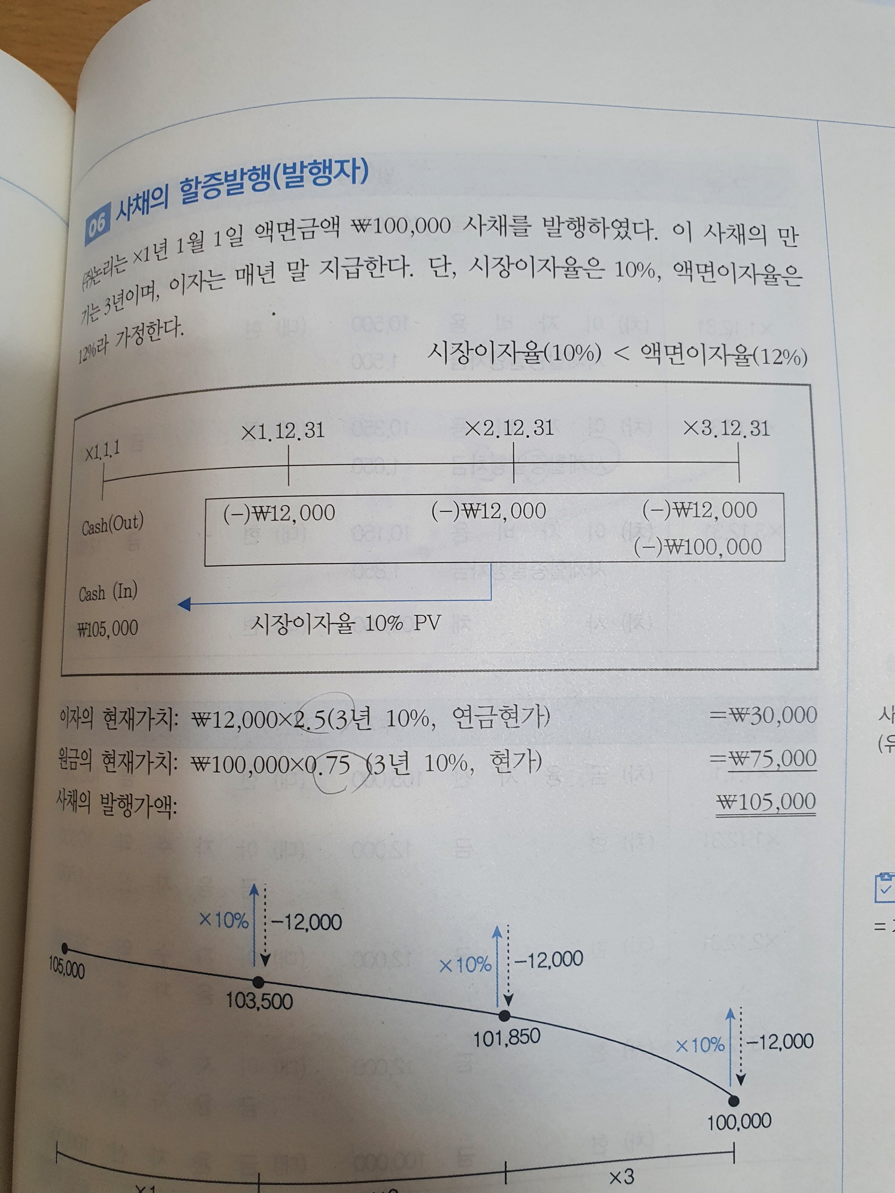 467사채 공정가치 - 수업내용질문 - 김성수 회계스터디
