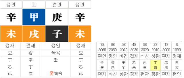 대운주유소 이미지