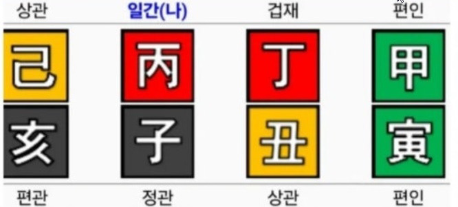 용신 이미지