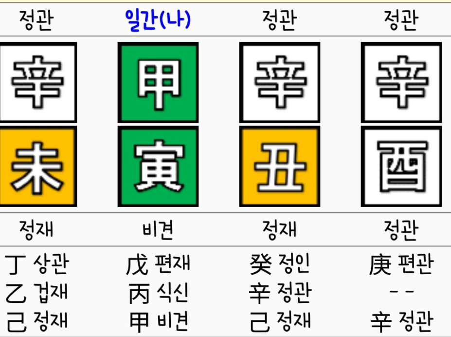 중관 이미지