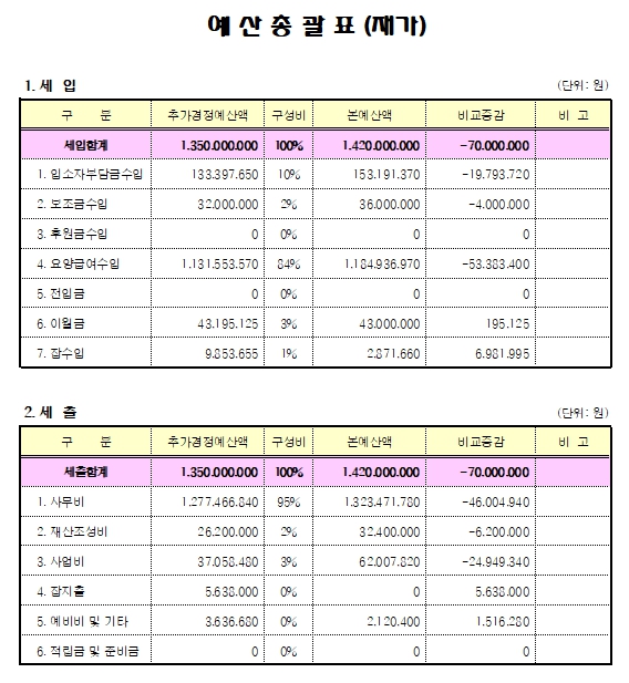 주사랑소규모요양원 이미지