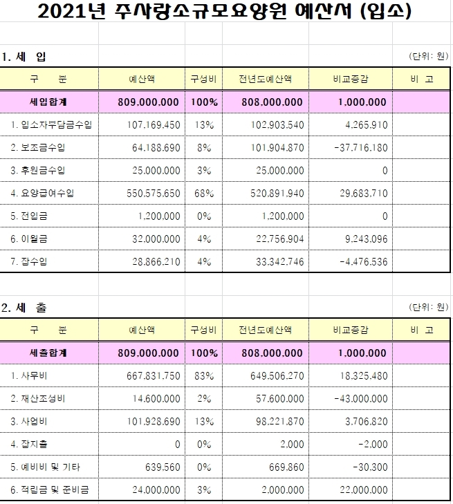 주사랑소규모요양원 이미지