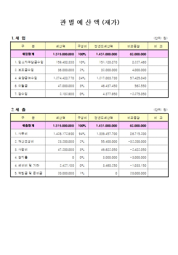 주사랑소규모요양원 이미지