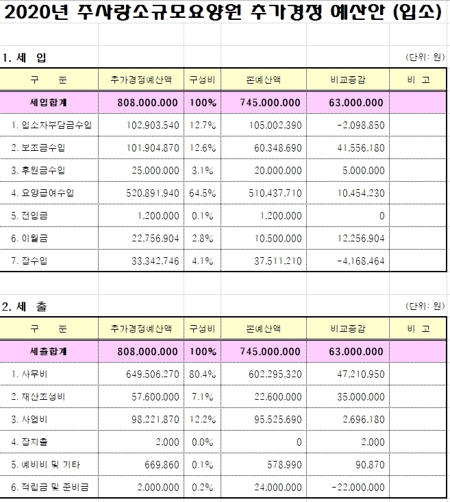 주사랑소규모요양원 이미지