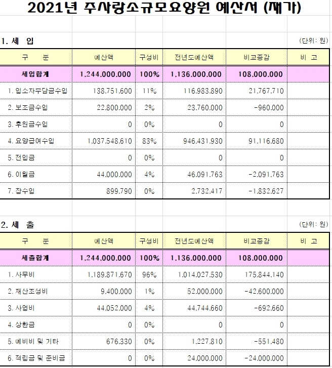 주사랑소규모요양원 이미지