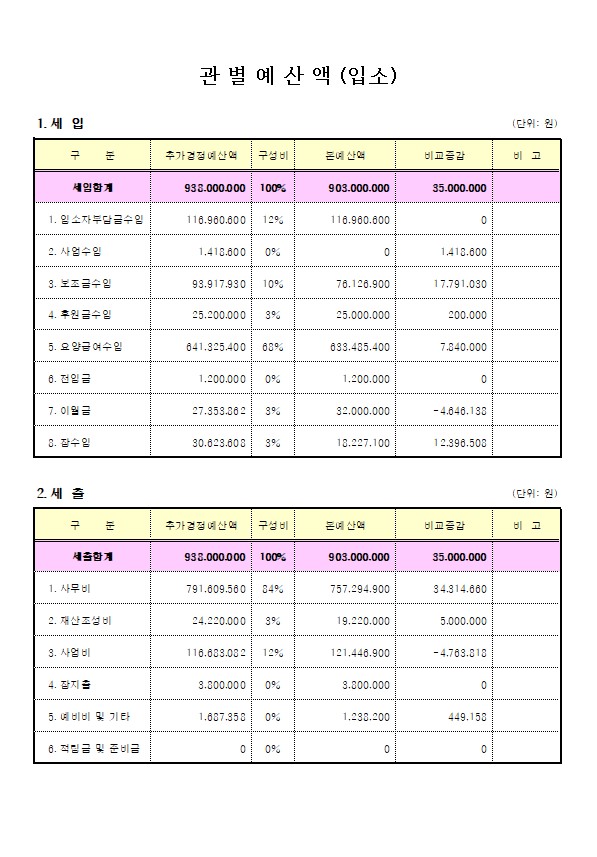 주사랑소규모요양원 이미지
