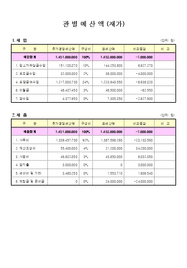 주사랑소규모요양원 이미지