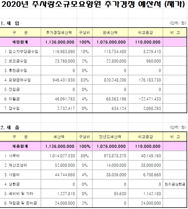 주사랑소규모요양원 이미지