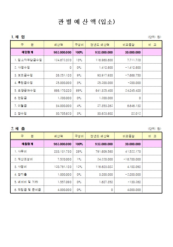 주사랑소규모요양원 이미지