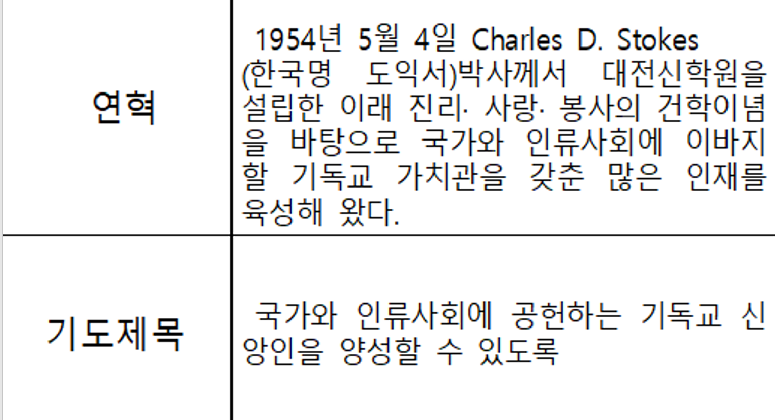 2022 선교회 헌신예배/목원대학교 선교 보고 - 제1여선교회 - 임마누엘감리교회 2022 선교회 헌신예배/목원대학교 선교 보고