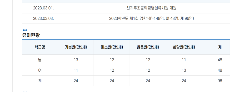 에덴어린이집,에덴유치원 이미지